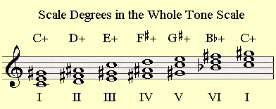 Augmented Chords based on the Whole Tone Scale