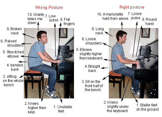 Correct and Wrong Piano Playing Posture