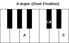 A Major root position