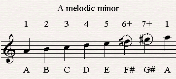 A melodic minor Scale