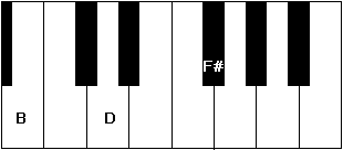 Bm Chord on the keyboard.