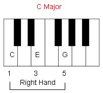 C Major