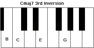 Cmaj7 in 3rd inversion