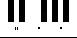 D Minor Chord