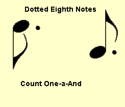 dotted Eighth Note