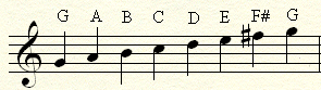 G Major Scale