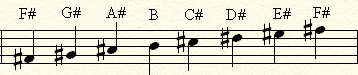 F# Major Scale