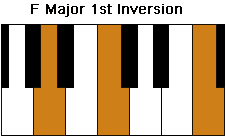 F Major Chord 1st Inversion