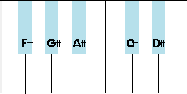 F sharp major Pentatonic scale.