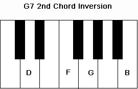 G7 Chord in the 2nd chord inversion.