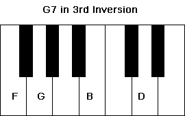 G7 Chord in the 3rd chord inversion.