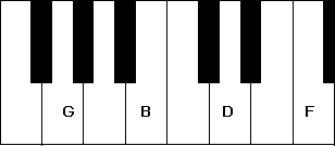 G7 Chord as an example for a 7th chord.