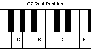 G7 Chord in the Root Position.
