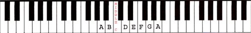 How to find Middle C on the piano