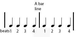 Quarter note pattern