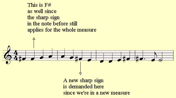 You only need to state the first sharp out of two in the same measure.