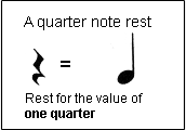 A Quarter Rest