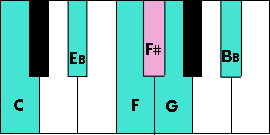 The blues scale on the piano.
