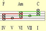 Chord Substitution