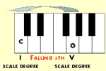 Chord Progression