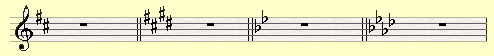 Naming the major and minor keys for each kys signature with the circle of fifths