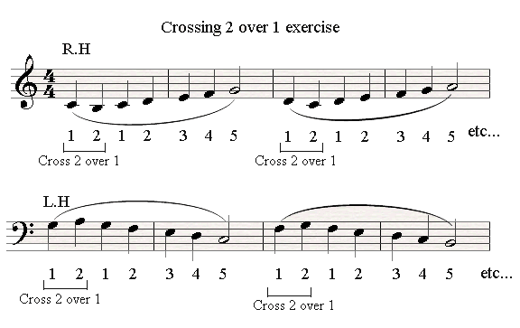 A crossing 2 over 1 piano exercise.