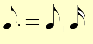 The value of a Dotted Eighth Note.