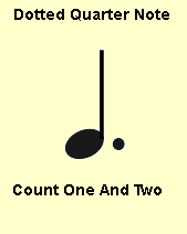 dotted Quarter Note