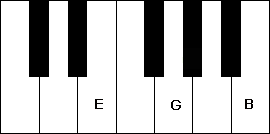 E Minor Chord