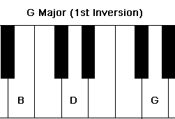 G Major 1st inversion