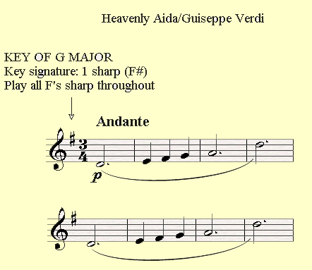 A demonstration of a piece played in G major, having F# in the key signature
(so you gotta play F# throughout).