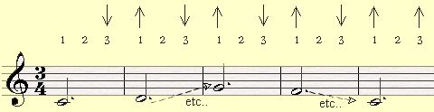 A piano pedal exercise, working on creating a sustain effect for just one count.