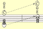 Chord Inversions