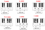 A Free Piano Chord Chart of All Minor Chords