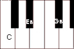 Diminished  Chords Piano Tutorial.