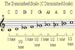 The Diminished Scale