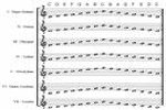 The Music Modes