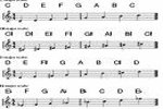 All 12 Major Scales on Piano