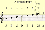 The Harmonic Minor Scale