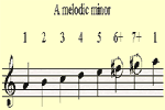 The Melodic Minor Scale
