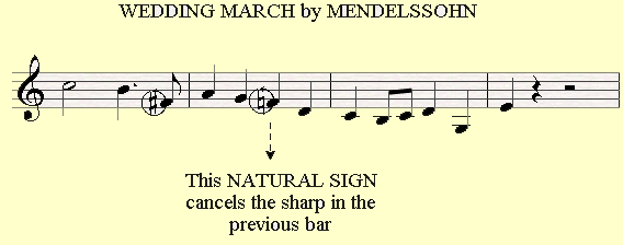 A Natural Sign in Wedding march by Mendelssohn.