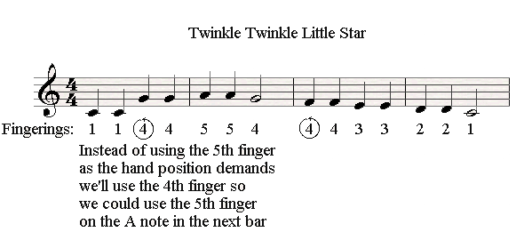 Twinkle Twinkle Little Star For Piano: Notes & Fingerings