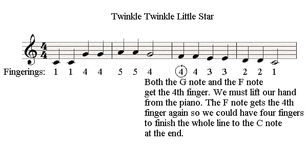 Changing the hand position at the end of a musical line in Twinkle Twinkle.