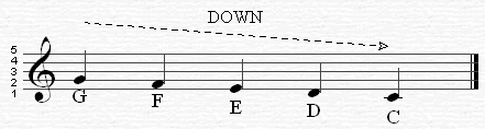 An script of the note on the trable staff going down from G to C.